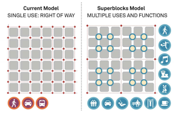 Barcelona's "superblocks," which restrict car access and expand public space, are beginning to take shape in Barcelona. Image: Barcelona Urban Mobility Plan