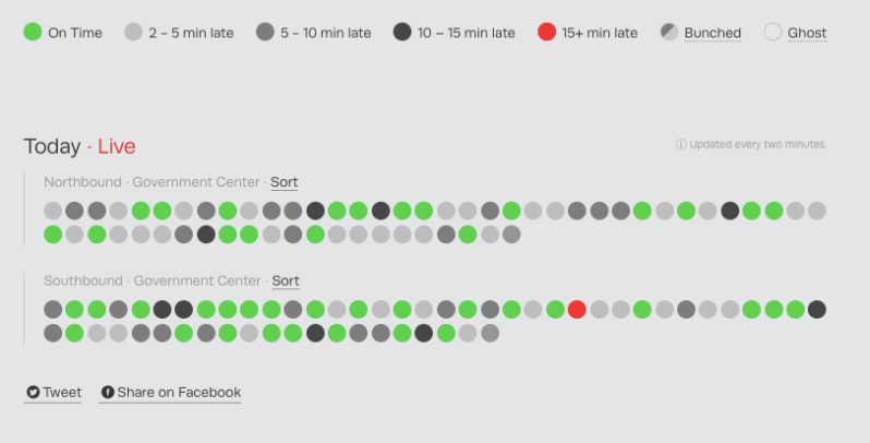 Transit Alliance Miami is tracking the on-time performance of the Metrorail trains.