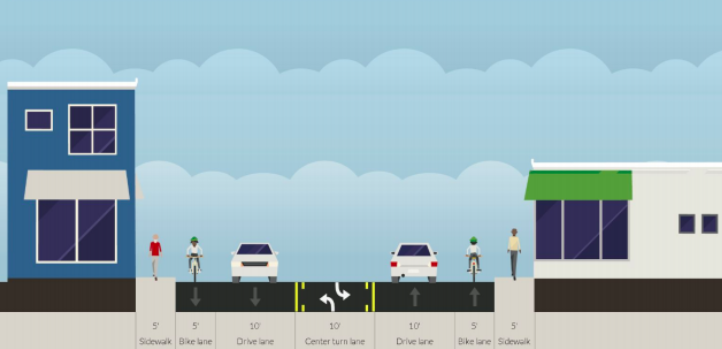 Instead of widening Merrimon Avenue, Asheville wants to trim the number of car lanes and add space for walking and biking. Image: City of Asheville/Streetmix