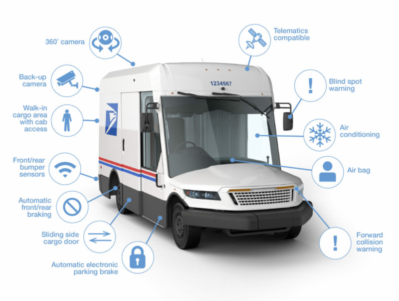 The new USPS mail truck won applause from advocates last year for its wide range of pedestrian safety features — but they're less happy now that the agency has announced its plans to power most of them with fossil fuels. Photo: USPS.