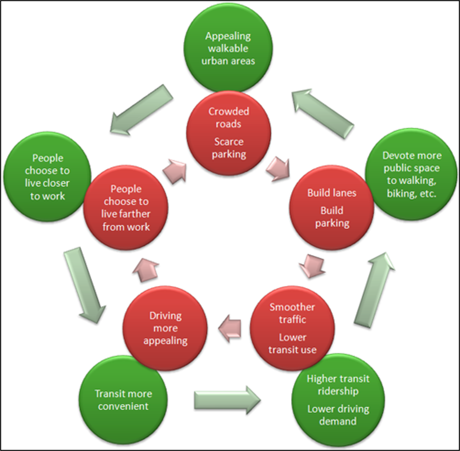 Image via Greater Greater Washington