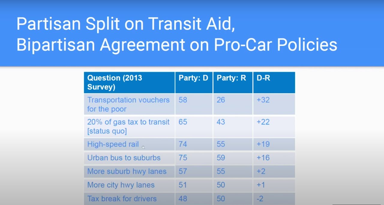 Image: Screenshot from Clayton Nall's presentation at the 2020 Future of Law & Transportation Symposium.