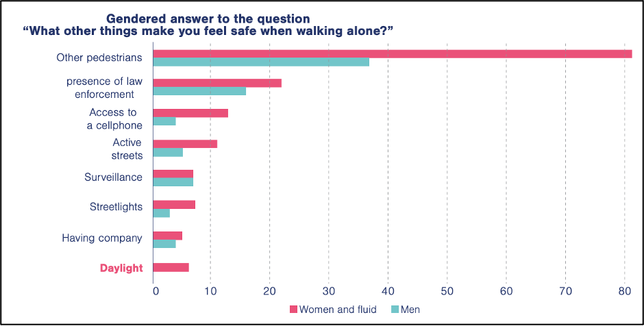 Walking With Women 2