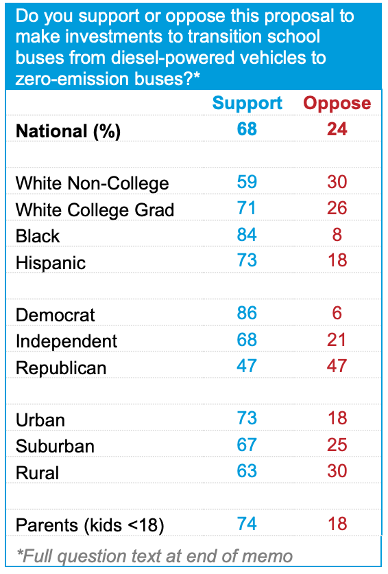 Source: Global Strategy Group.