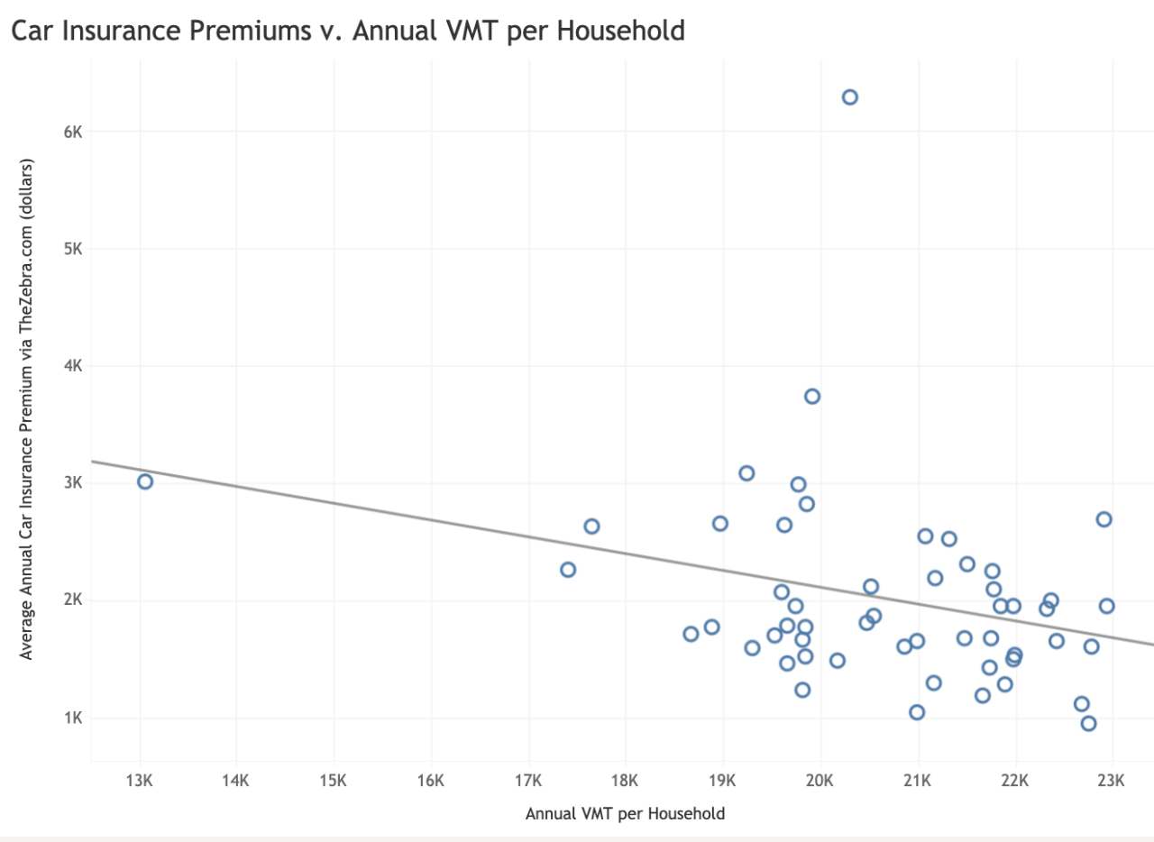 Click here for an interactive version of this chart