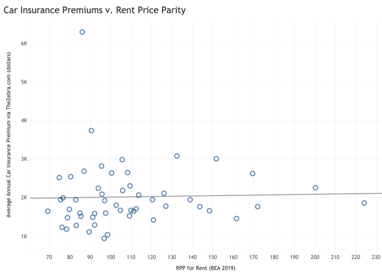 Click here for an interactive version of this chart