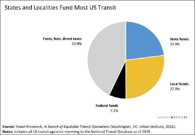 Chart: Urban Institute