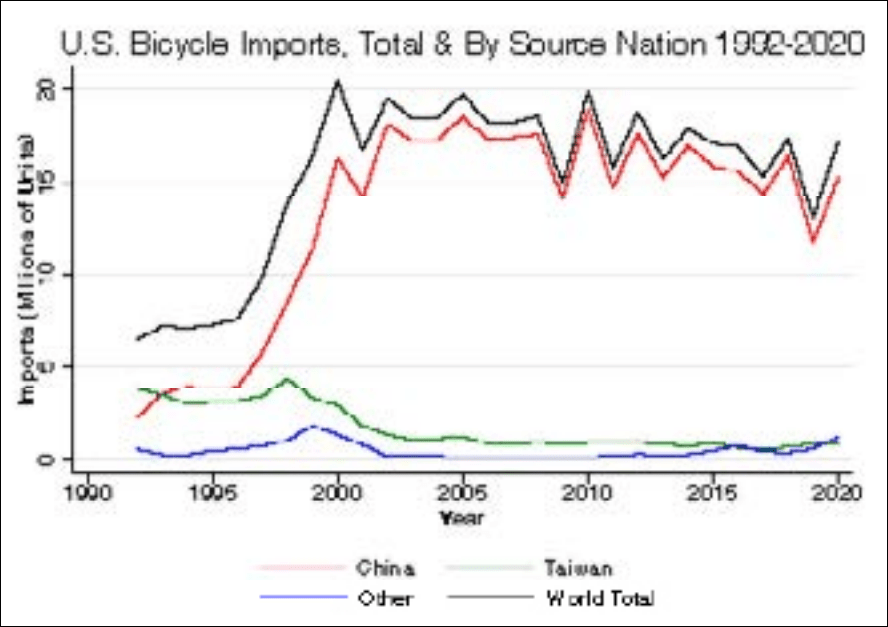 Source: Coalition for a Prosperous America