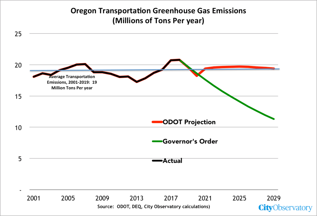 ODOT_GHG_Gap