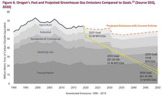 Oregon_Greenhouse_Goals_2050